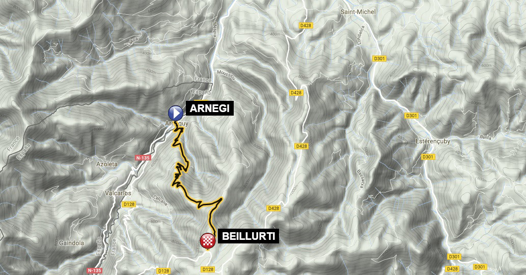 Beillurti por Arnegi