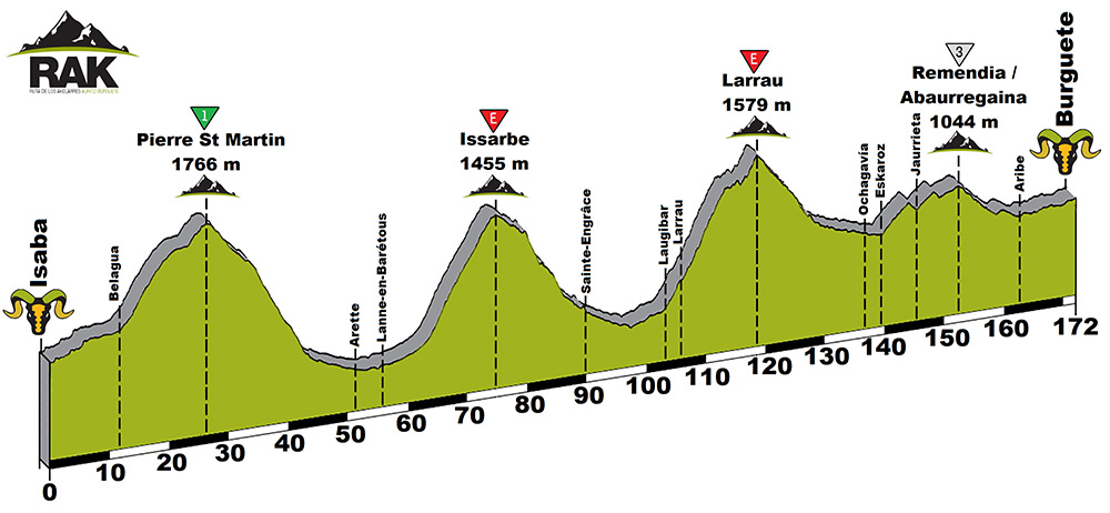 basajaun_xtrem_etapa2