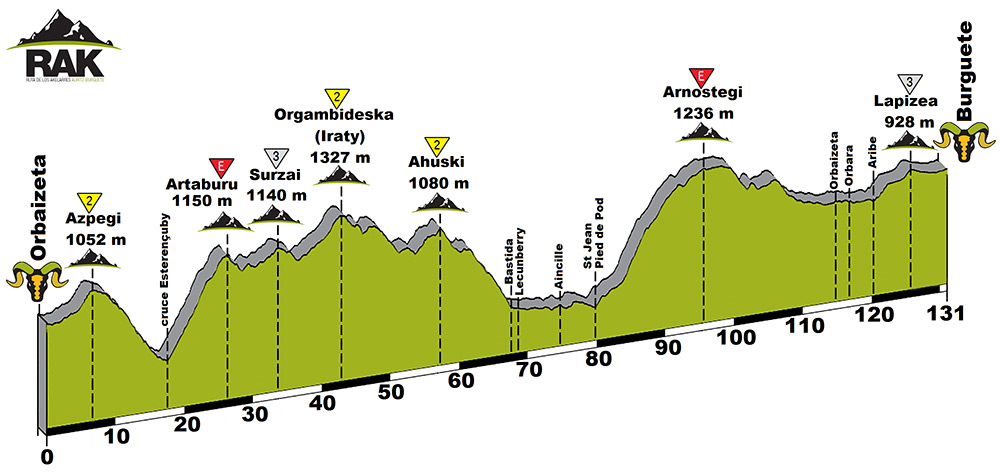 basajaun_xtrem_etapa3