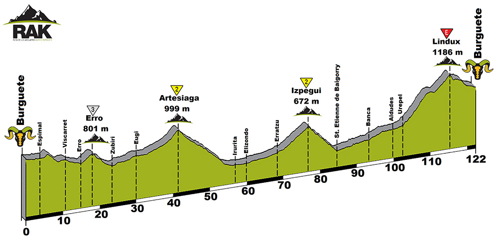 basajaun_xtrem_etapa4