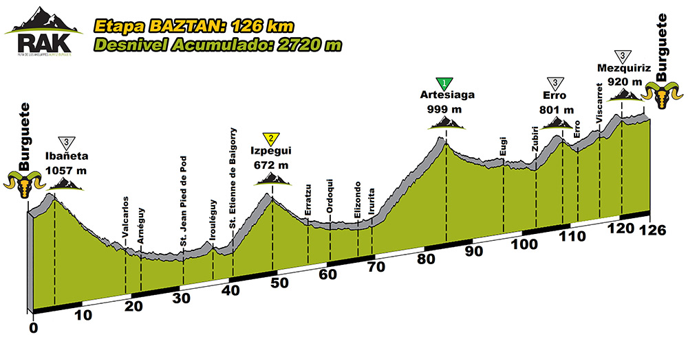 vuelta_baztan